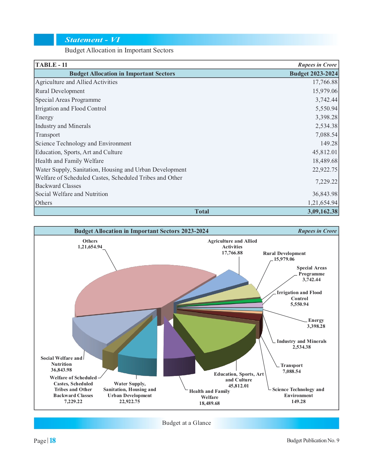 West Bengal Budget at a Glance 20232024 ARS Management Consultancy